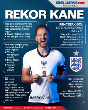 Harry Kane Sensasional,...