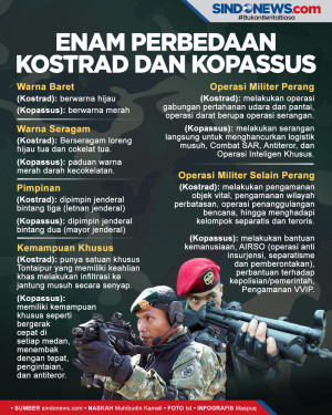 Enam Perbedaan yang...