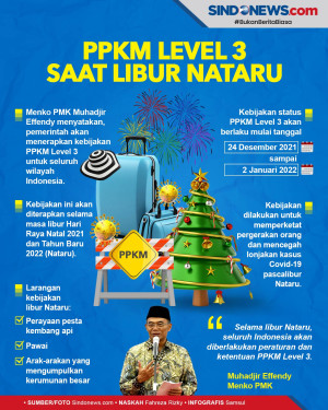 Libur Nataru, Semua...