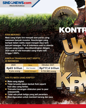 Tren Investasi Mata...