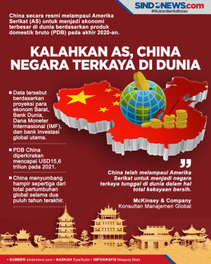 China Kalahkan Amerika...