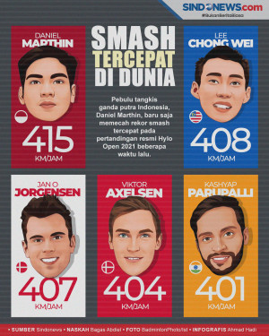 Daniel Marthin Pecahkan...