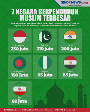 7 Negara dengan Berpenduduk...