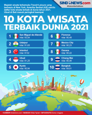 10 Kota Wisata Terbaik...
