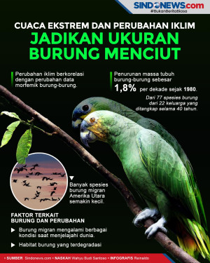 Cuaca Ekstrem dan Perubahan...