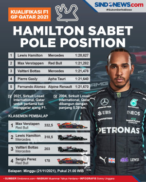 Kualifikasi F1 GP Qatar...