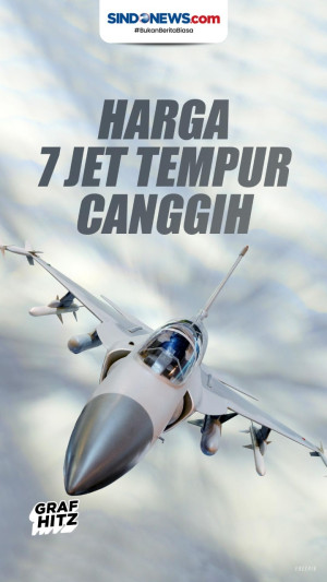 Deretan Harga Jet Tempur...