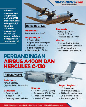 Perbandingan Airbus...