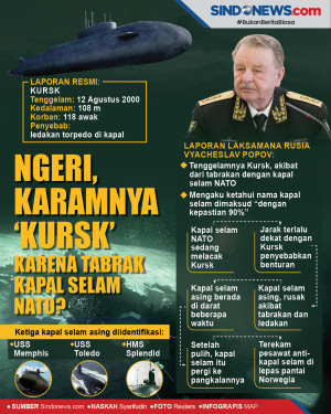 Ngeri, Kursk Tenggelam...