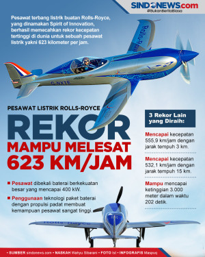 Rekor, Pesawat Listrik...