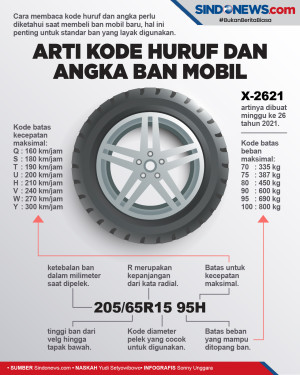 Ini Cara Membaca Kode...