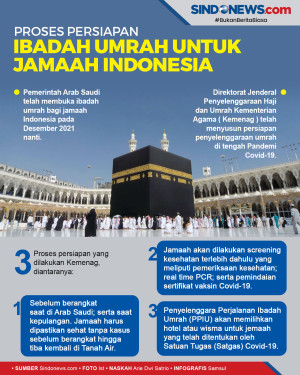 Proses Persiapan Ibadah...