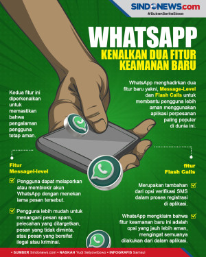 Makin Aman, WhatsApp...
