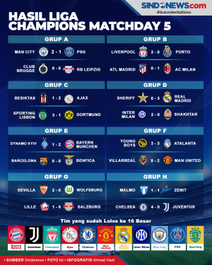 Hasil Matchday 5 Liga...