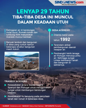 Lenyap 29 Tahun Tiba-tiba...