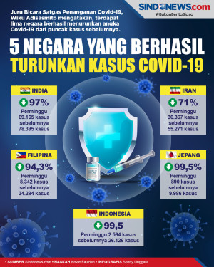 5 Negara Ini Berhasil...