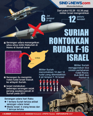 Pakai Senjata Rusia,...