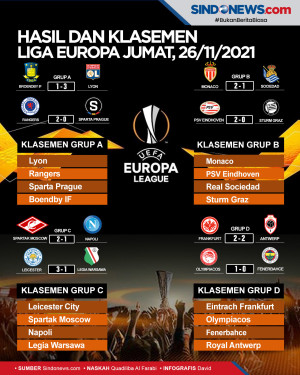 Klasemen dan Hasil Pertandingan...