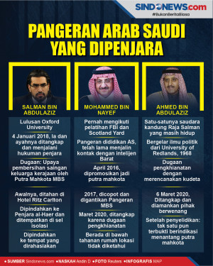 Pangeran Arab Saudi...
