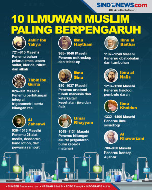 10 Ilmuwan Muslim yang...