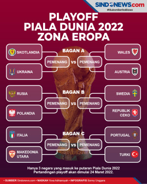 Hasil Lengkap Drawing...