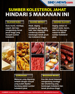 Sumber Kolesterol Jahat,...