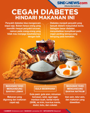 Daftar Makanan yang...