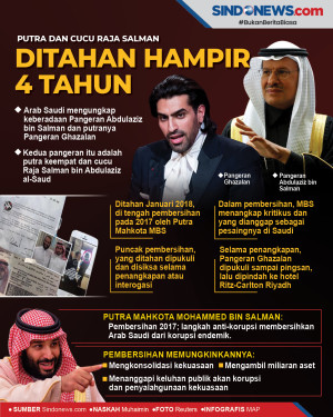 Di Sini, Putra dan Cucu...