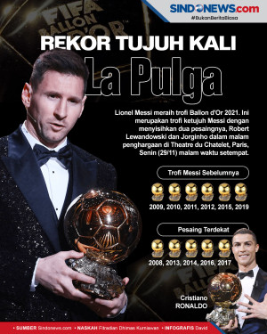 Raih Trofi Ballon dOr...
