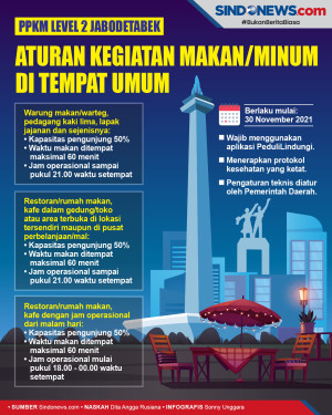 PPKM Jabodetabek Naik...