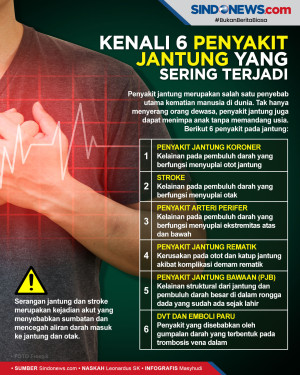 6 Jenis Penyakit Jantung...