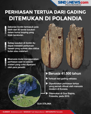 Perhiasan Tertua dari...