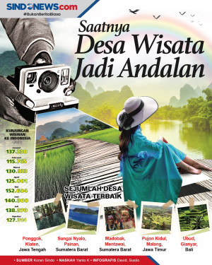 Pariwisata Mulai Bangkit,...