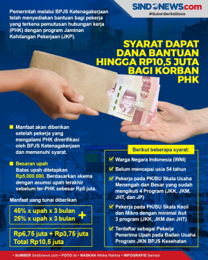 Syarat Dapat Dana Bantuan...