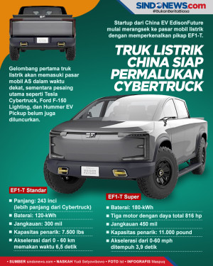 Truk Listrik China Siap...