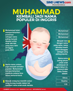 Muhammad Kembali Menjadi...