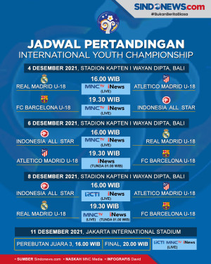 Siap Digelar, Berikut...