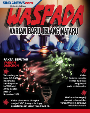 Indonesia Harus Waspada...