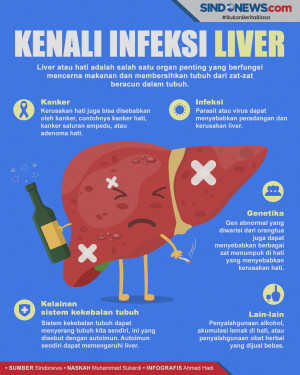 Kenali Penyebab Infeksi...