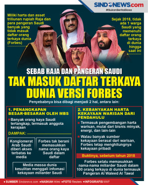 Sebab Daftar Orang Terkaya...