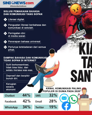 Miris, Komunikasi Generasi...