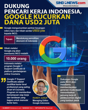 Dukung Pencari Kerja...