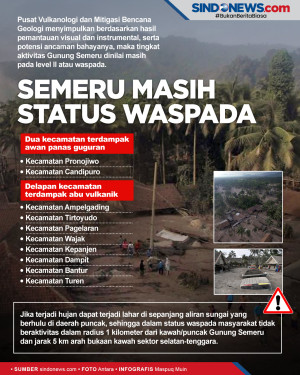 Guguran Awan Panas Berhenti,...