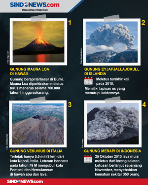 Termasuk Semeru, Berikut...