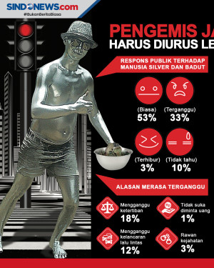 Semakin Marak, Pengemis...