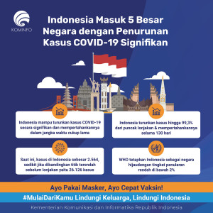 Indonesia Masuk 5 Besar...