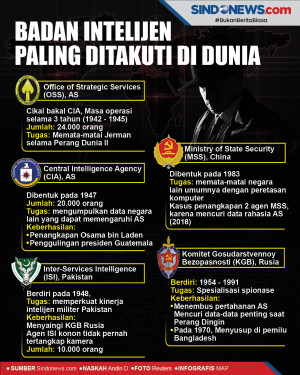 Badan Intelijen Paling...