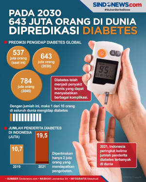Pada 2030, 643 Juta...