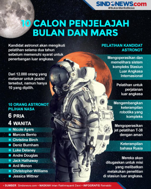 NASA Pilih Sepuluh Calon...