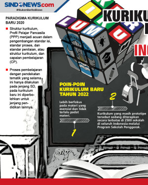 Fokus Pada Materi Esensial,...
